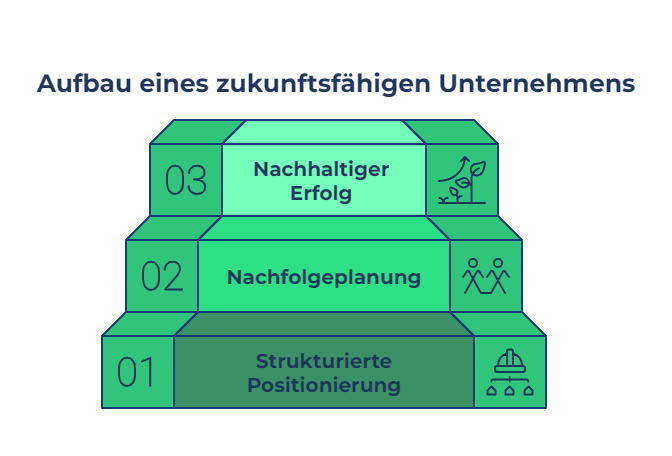 Zukunftsfähigkeit - visual selection
