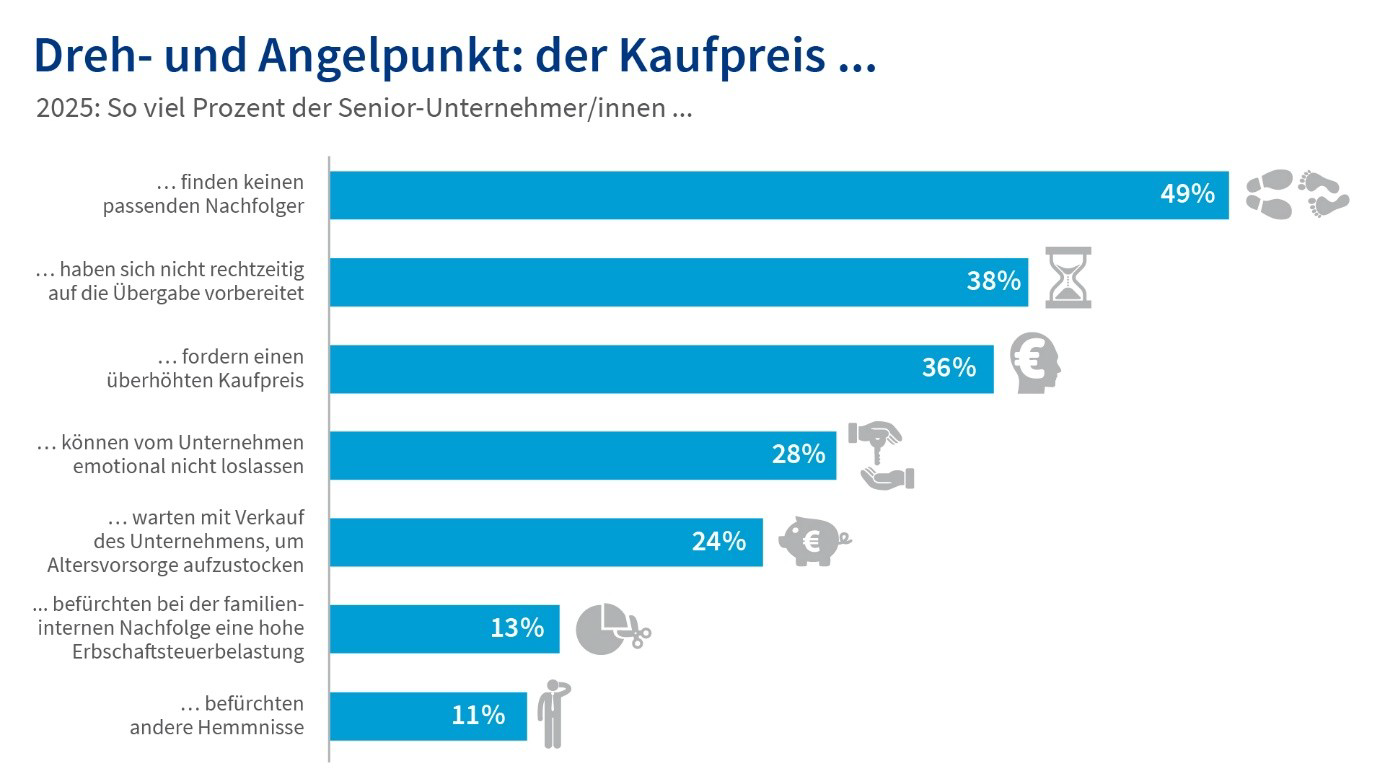 DIHK 2025 - der Kaufpreis