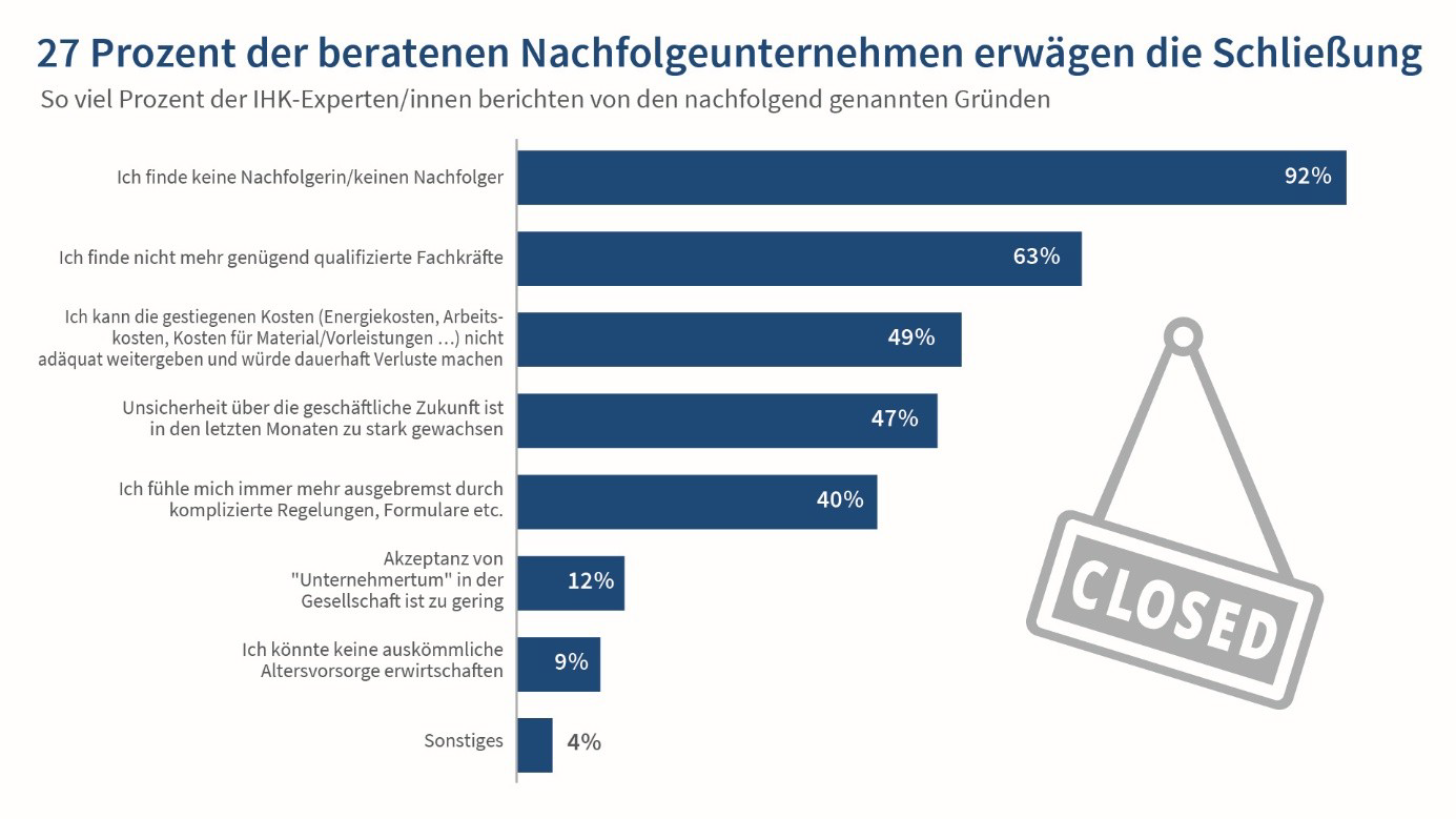 DIHK - Schließung des Unternehmens
